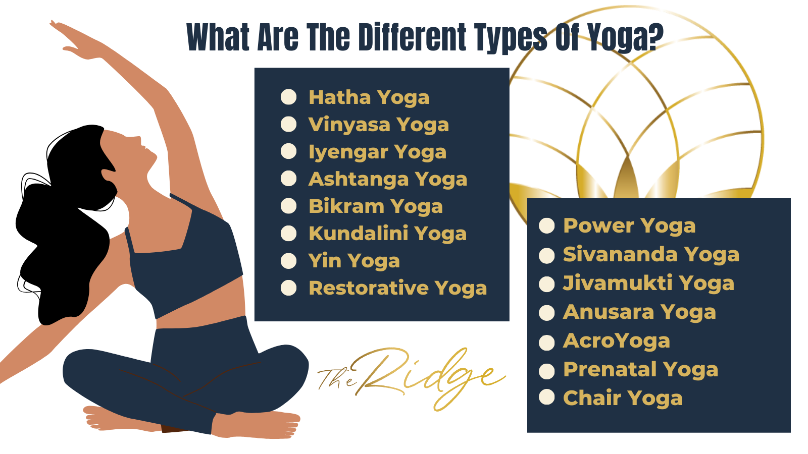 Graphic listing all the different types of Yoga